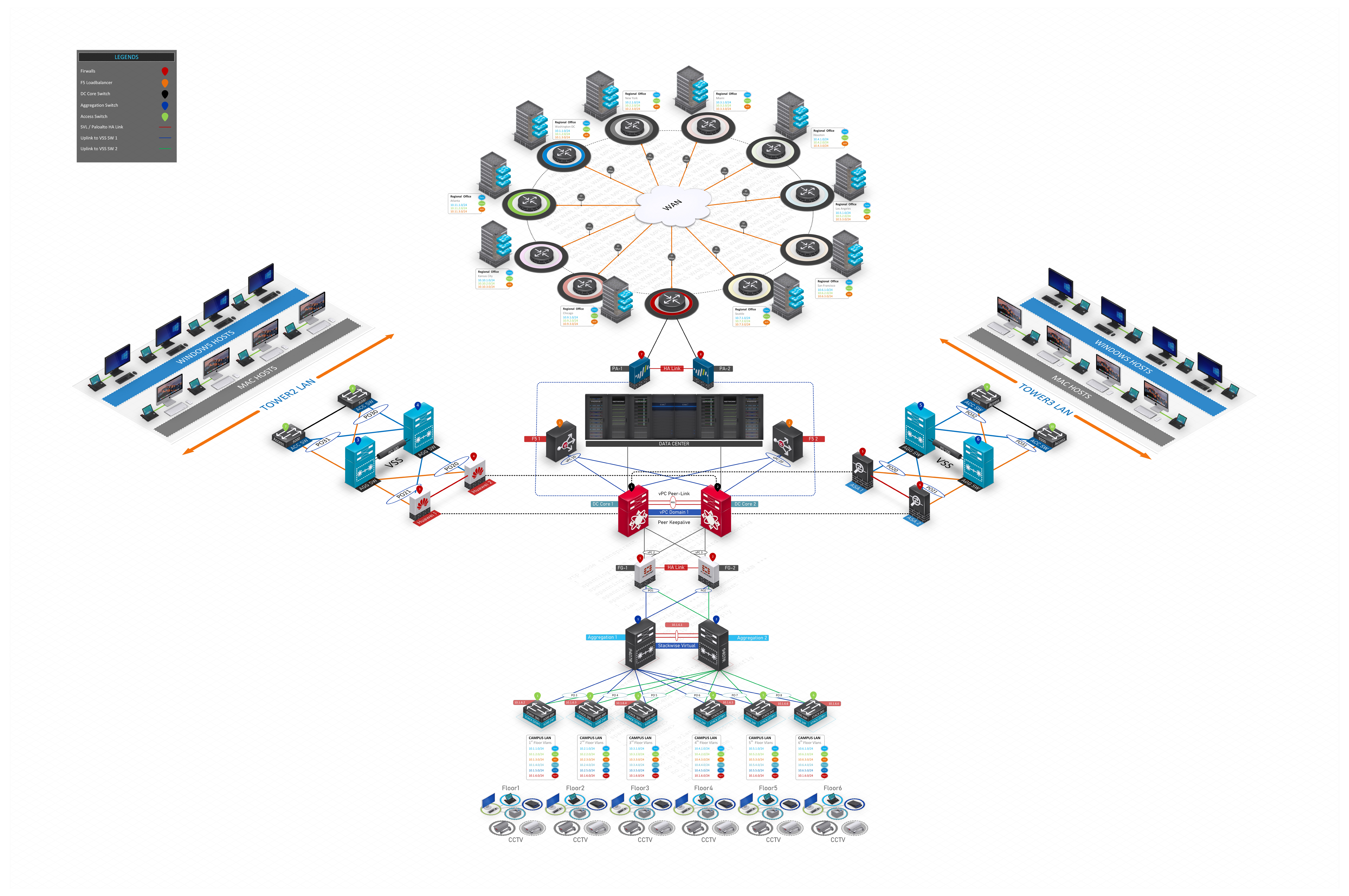 Network Templates