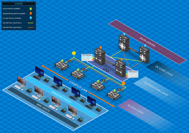 3D-Networking | We make your network 3D