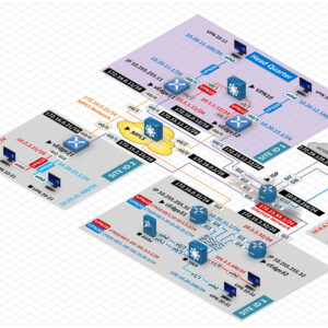 SDWAN EVENG LAB