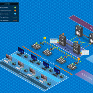 Blueprint Campus Network