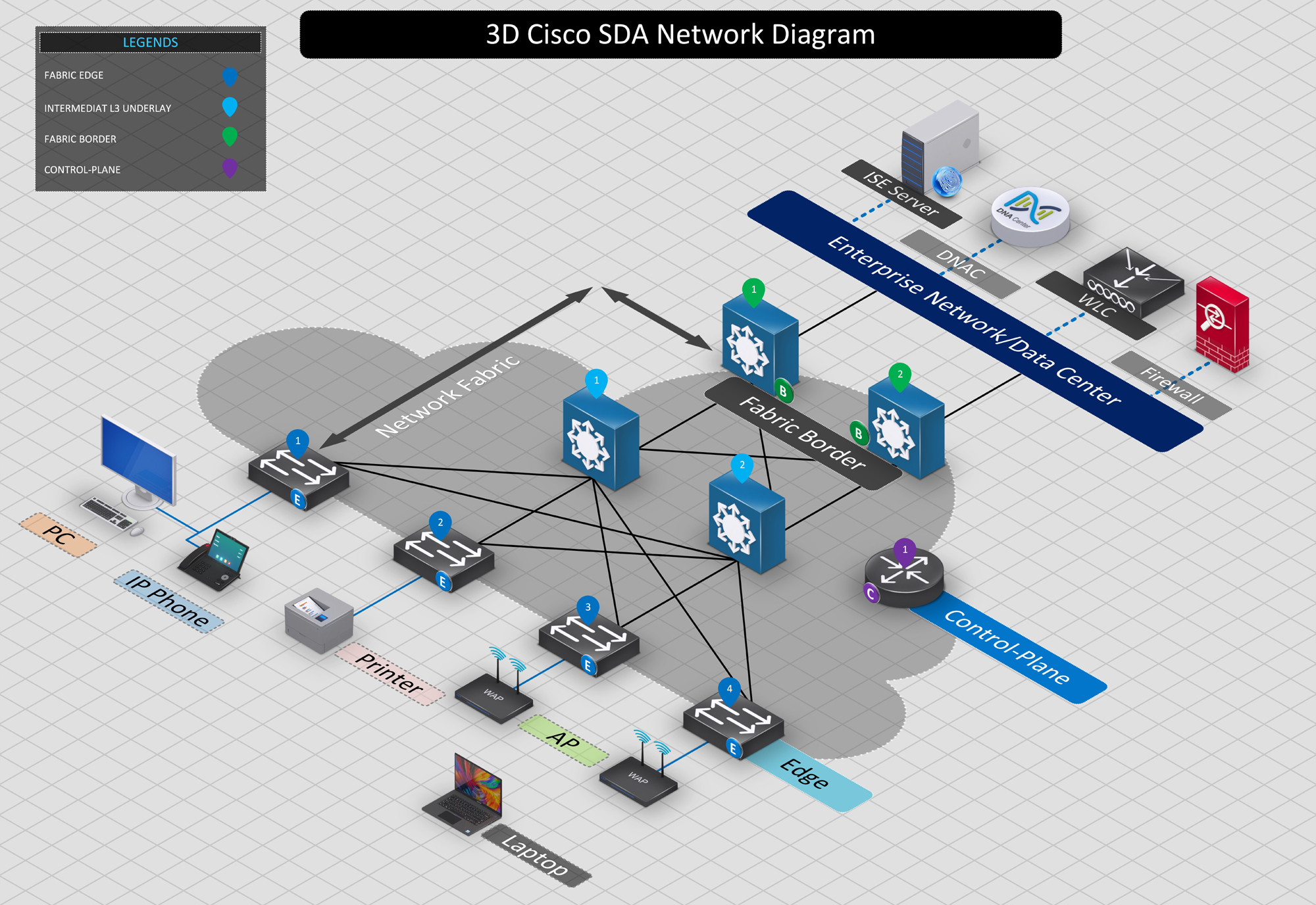 Visio Network Diagram Templates With Examples Visio Network Diagram 