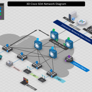 Cisco SD Access 3D