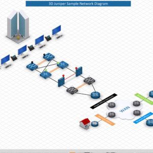 Juniper Diagram 1