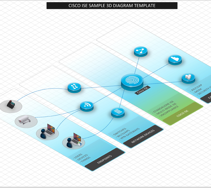 3D Network Templates - 3D-Networking