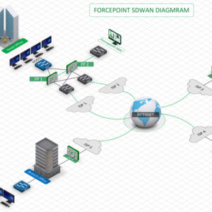 Forcepoint SDWAN