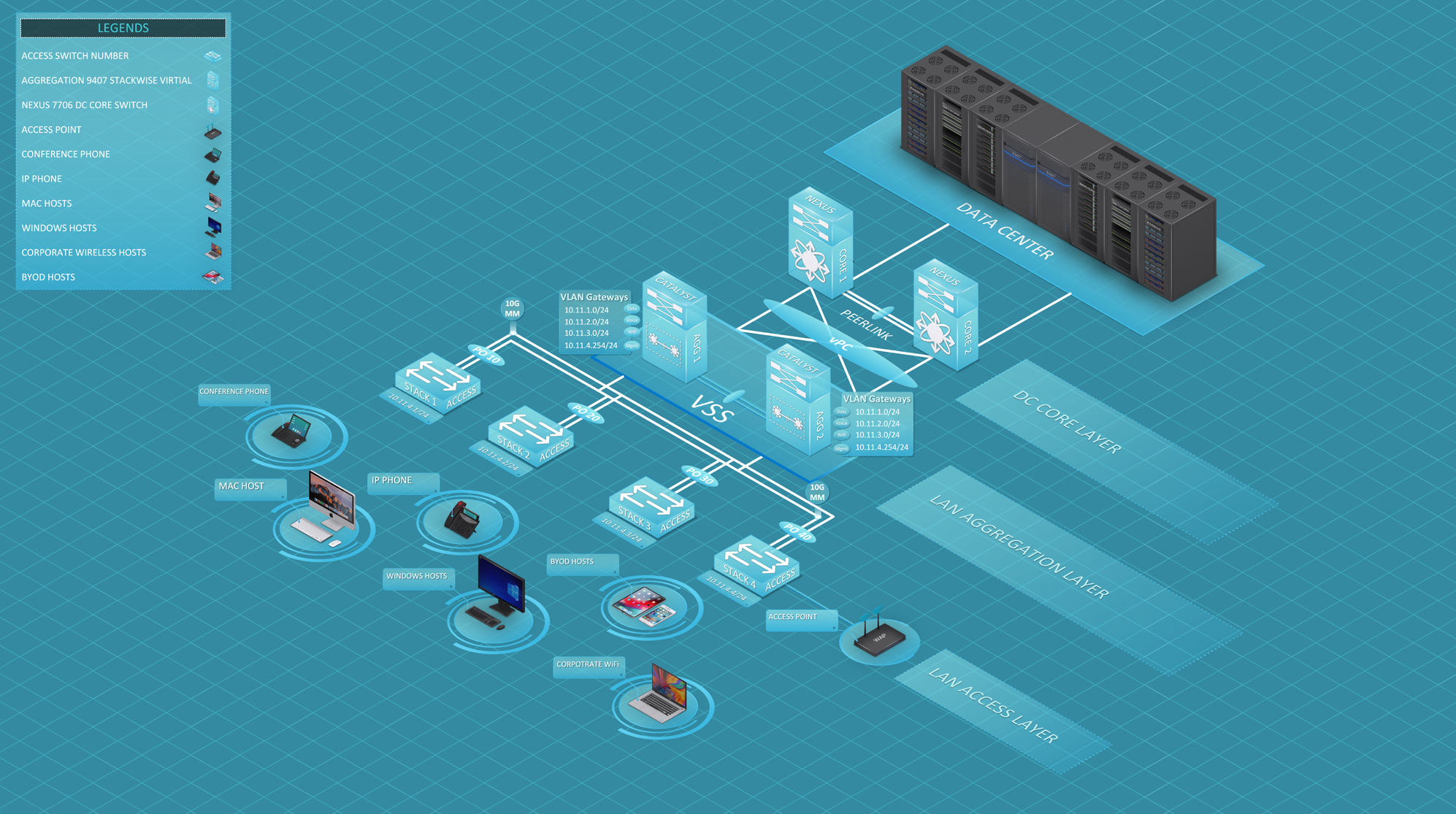 3D-Networking | We make your network 3D