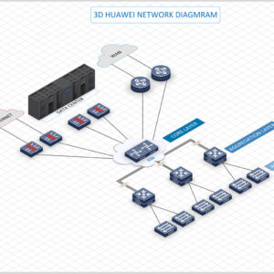 Huawei Network Diagram