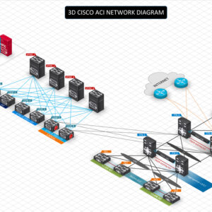 Cisco ACI Diagram