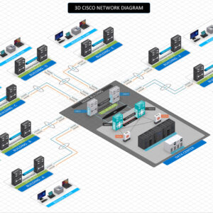 Campus Network