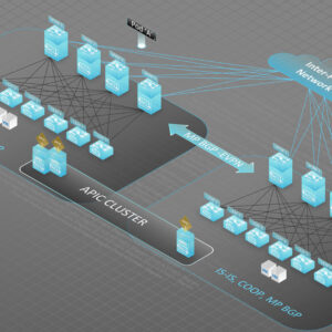 Cisco ACI Digital