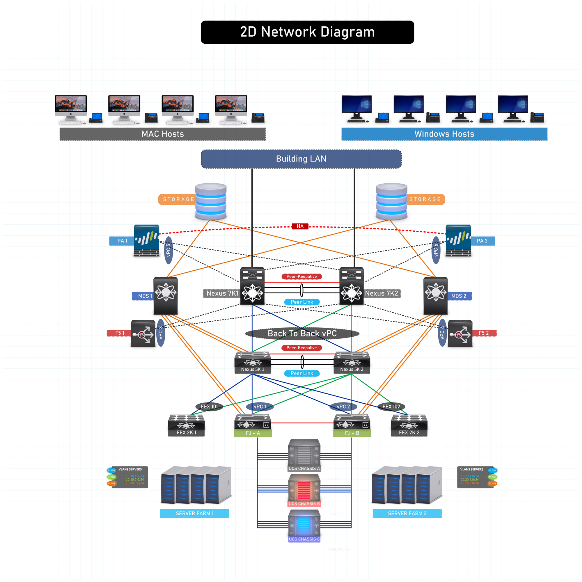 2d Network Templates Professional Diagrams And Design Tools