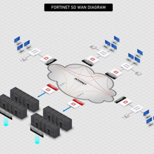 Fortinet SDWAN