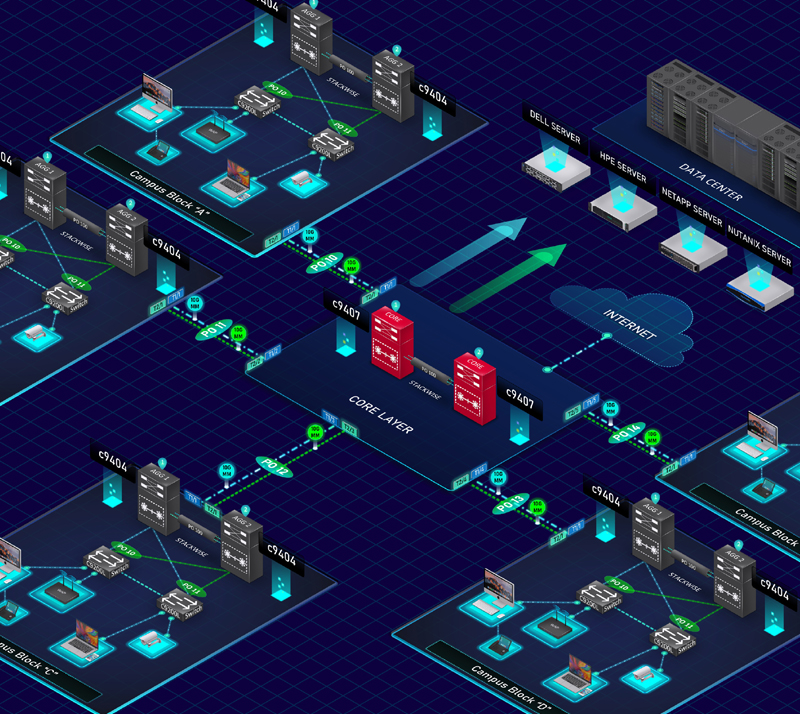 3D Network Templates | 3D-Networking